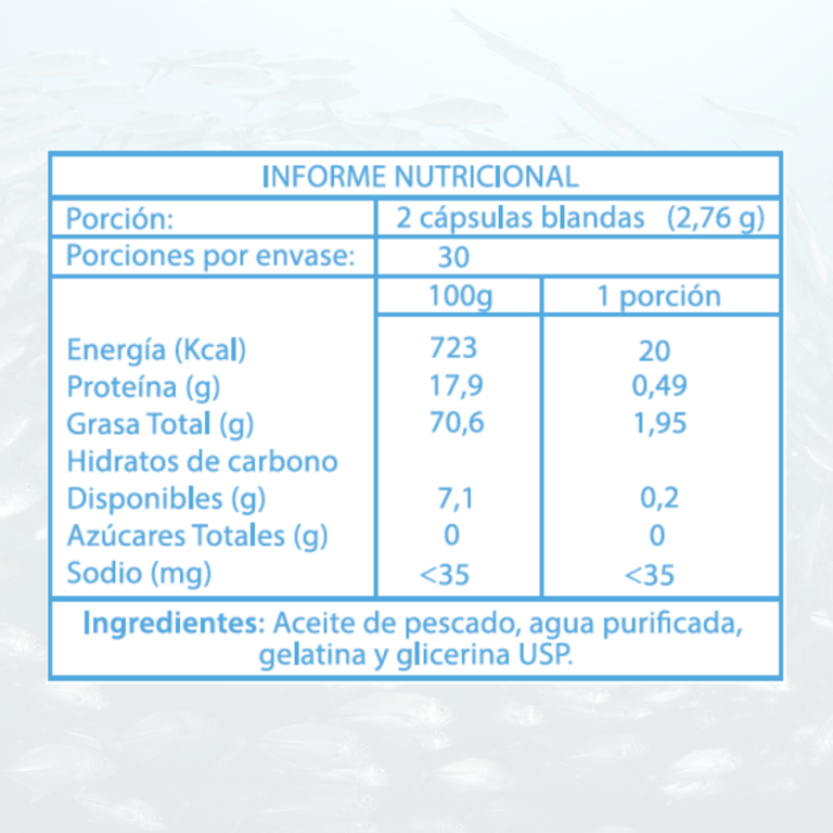 “Omega 3 Premium 1000mg – Energía, Enfoque y Salud Cardiovascular en 1 Cápsula”