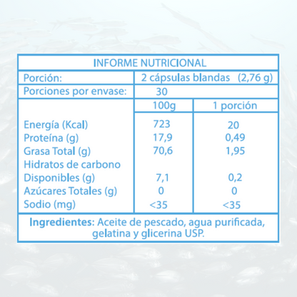 “Omega 3 Premium 1000mg – Energía, Enfoque y Salud Cardiovascular en 1 Cápsula”